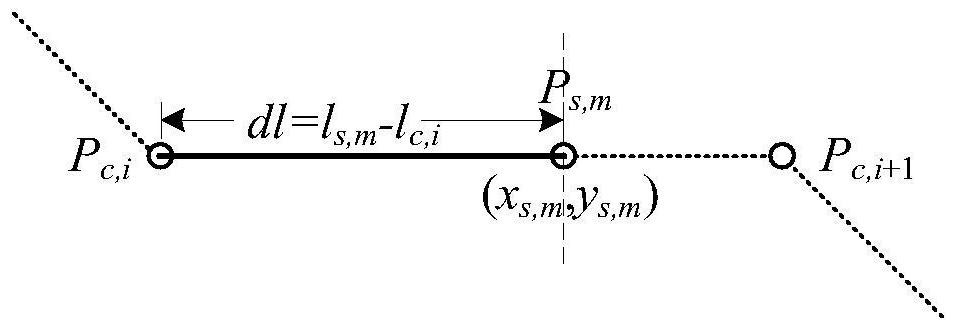 Automatic division method for element mathematical model section of water and sediment habitat of one-dimensional river network