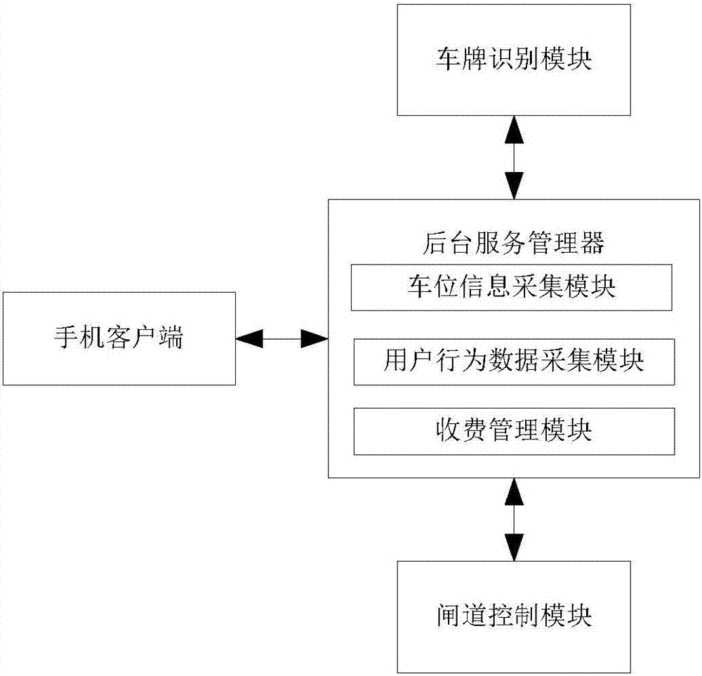 System and method for intelligent reservation of district temporary parking stalls