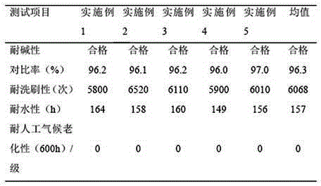 Inorganic waterproof anti-aging external wall coating and preparation method thereof