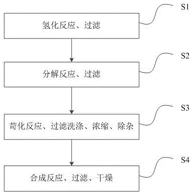 Method for preparing battery grade lithium carbonate by using impulse type hydrogenated industrial grade lithium carbonate