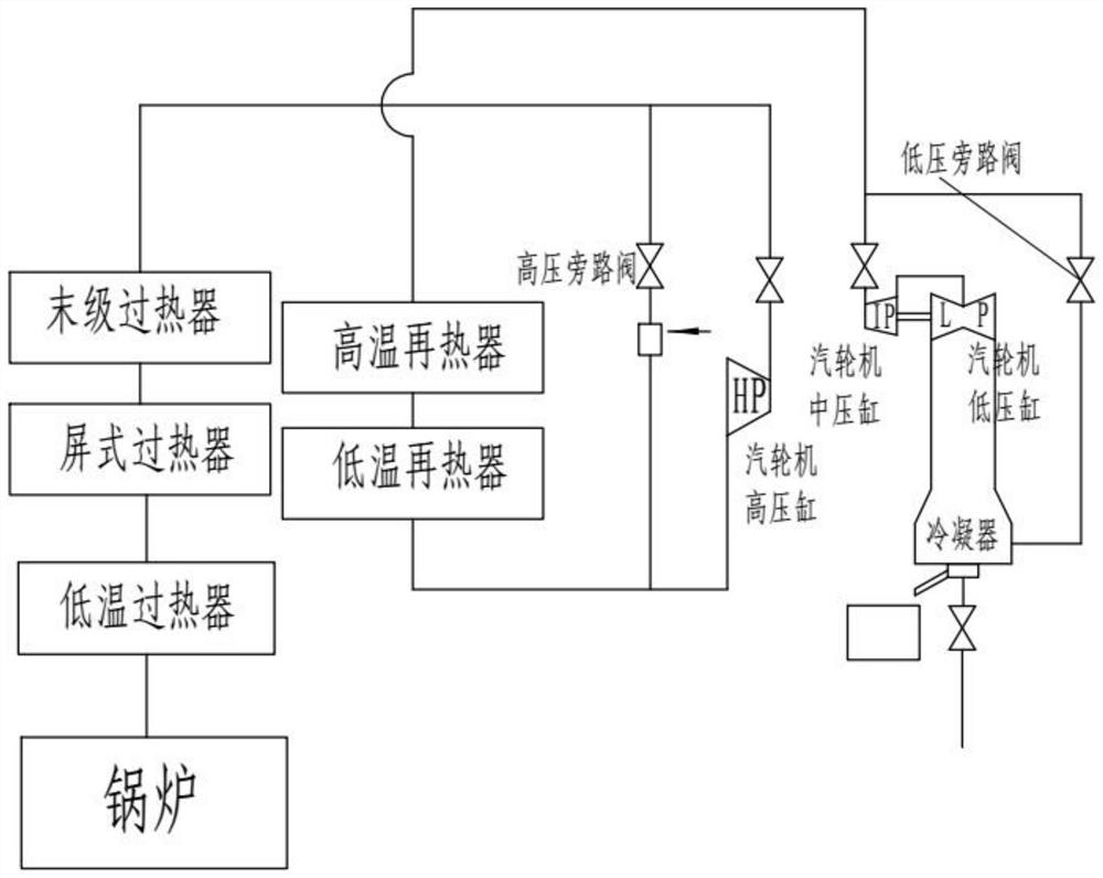 A Method for Reducing Solid Particle Erosion of Supercritical Steam Turbine