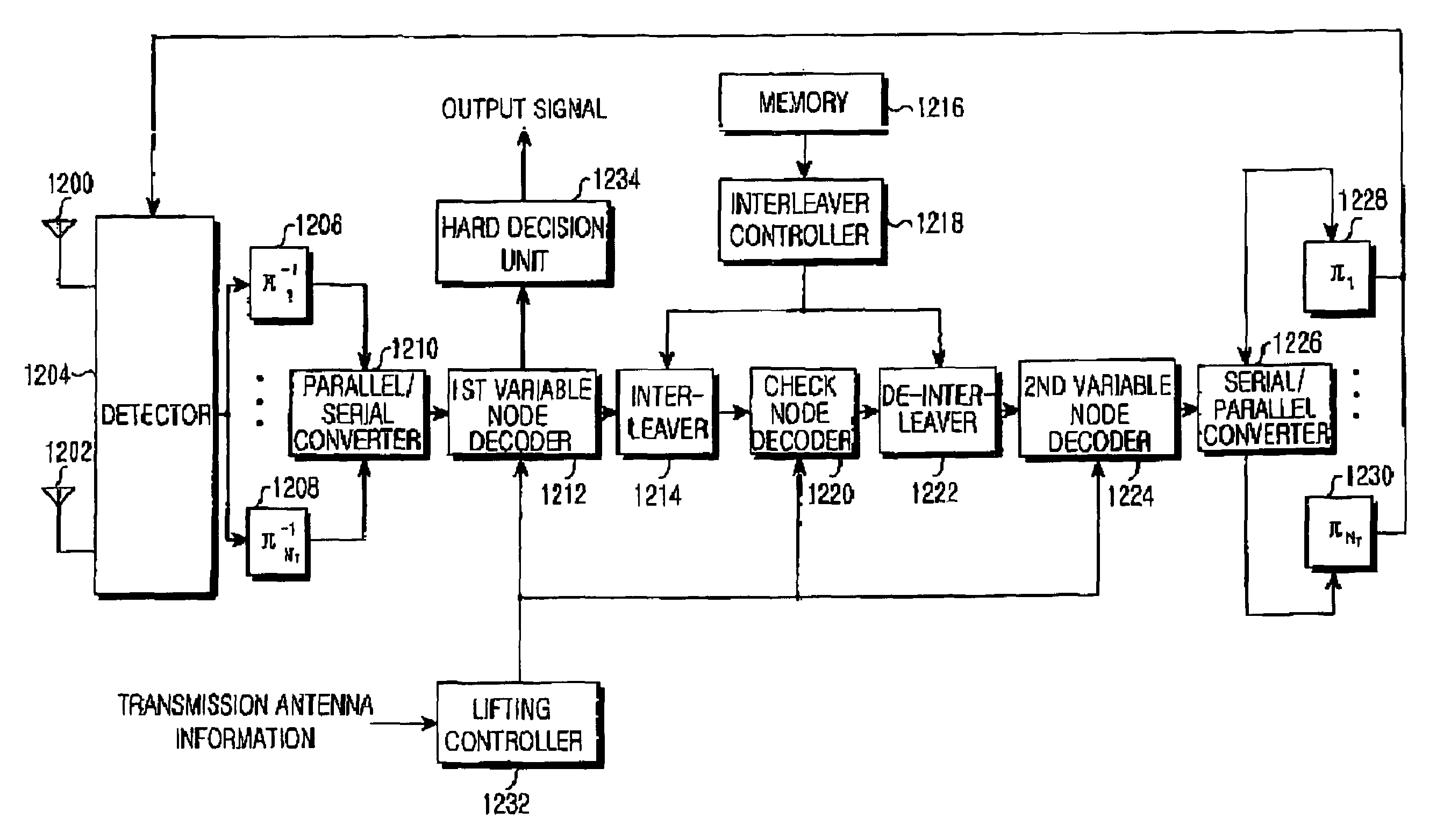 Method and apparatus for space-time coding using lifting low density parity check codes in a wireless communication system