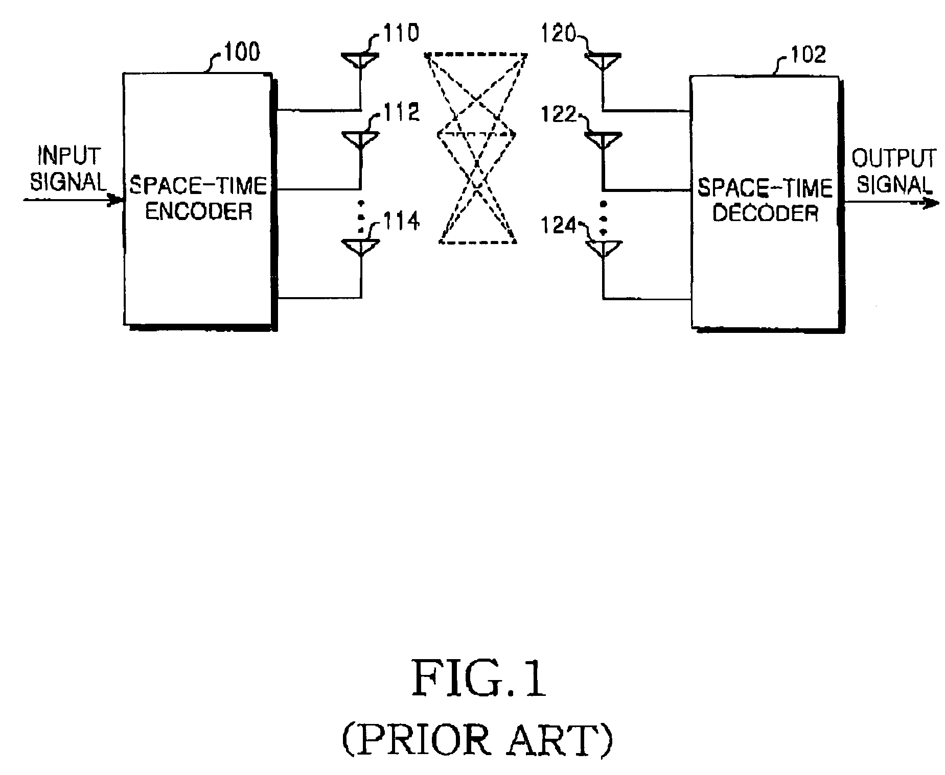 Method and apparatus for space-time coding using lifting low density parity check codes in a wireless communication system