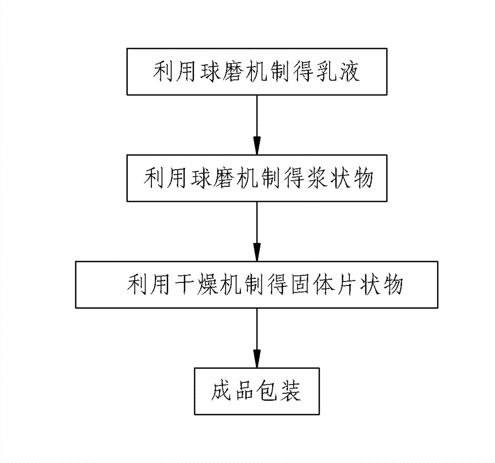 Water-based color chip for artificial leather and preparation method thereof