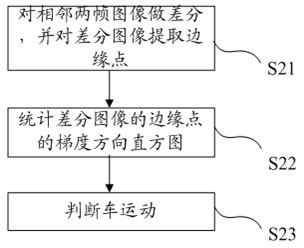 High efficiency vehicle detection method