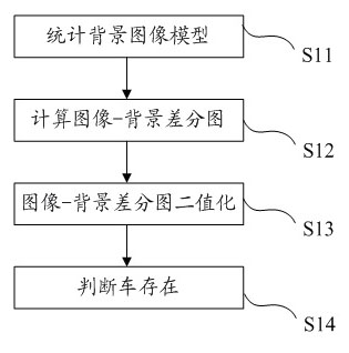 High efficiency vehicle detection method