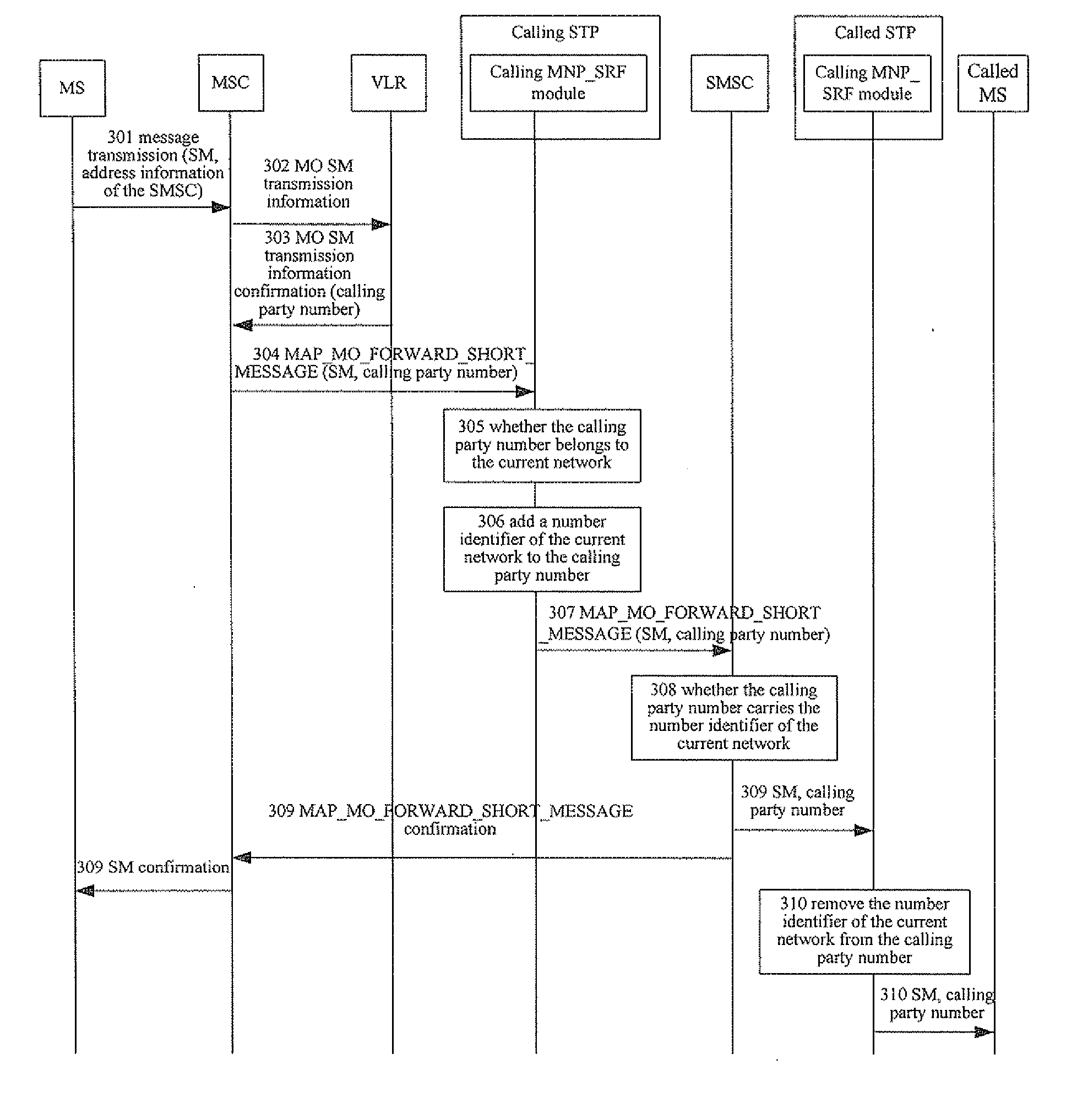 Method and System for Authenticating Short Message Calling Party