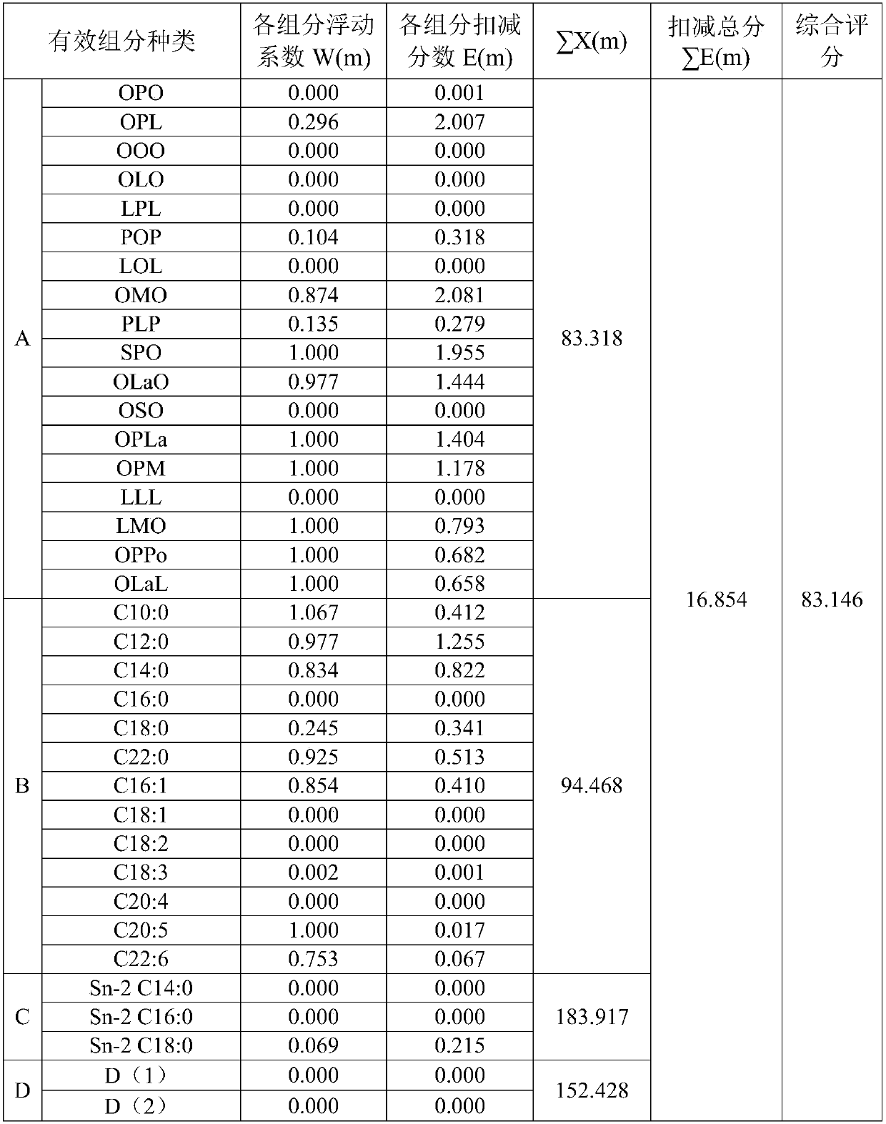 Preparation method of baby milk grease for simulating breast milk fat based on triglyceride analysis