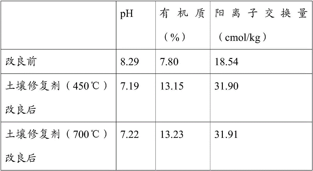 Method for resource utilization of desilting sediment