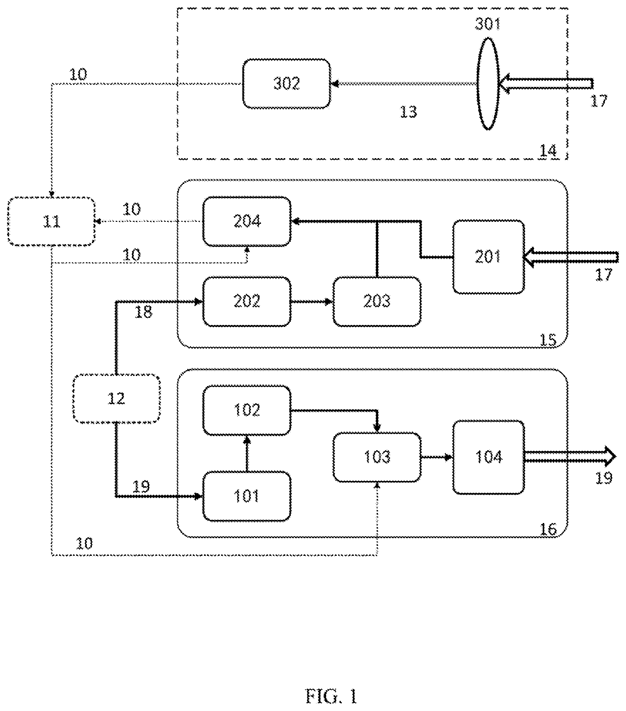 Three-dimensional scanning lidar based on one-dimensional optical phased arrays