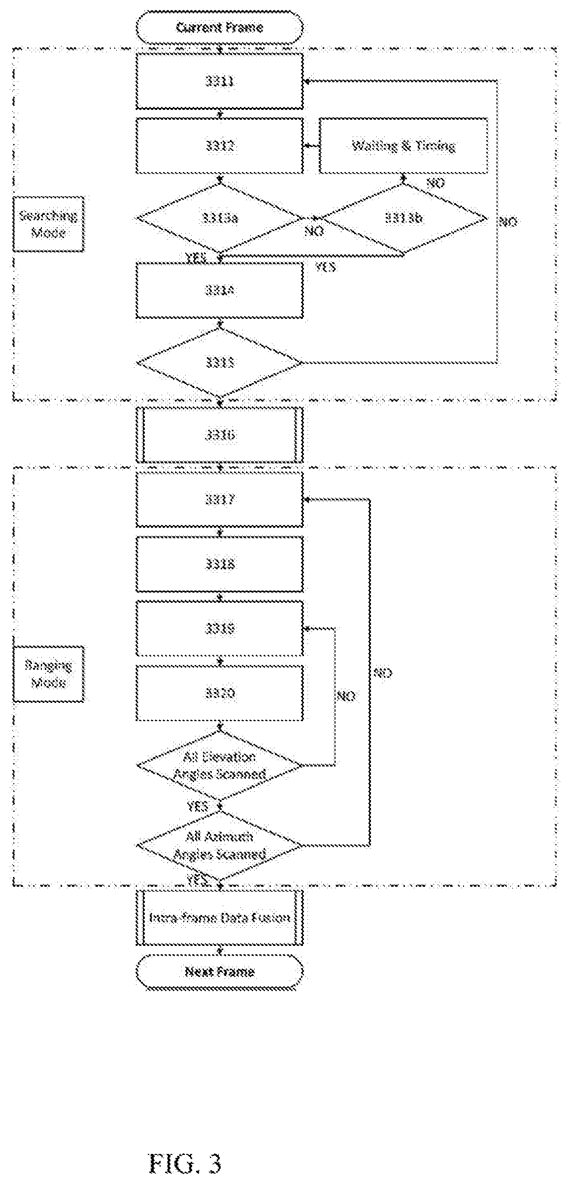 Three-dimensional scanning lidar based on one-dimensional optical phased arrays