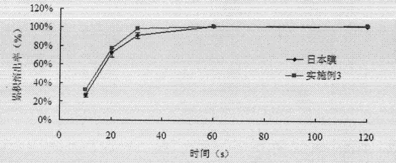 Microporous spongy film preparation and preparation method thereof