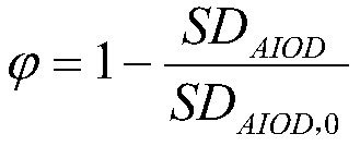 Microstructure mixer for high-viscosity fluid mixing