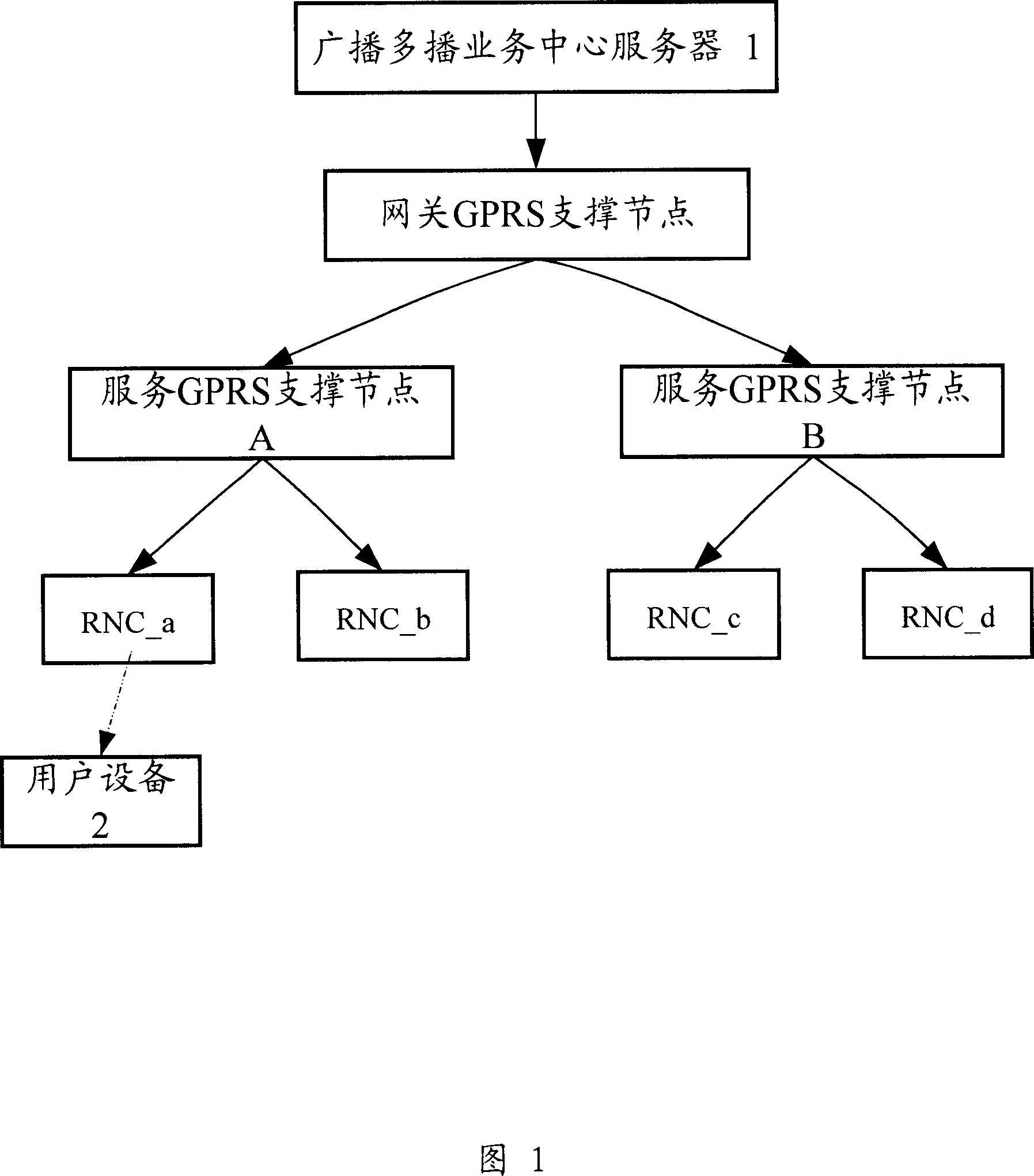 Network equipment, user equipment and method for supporting multimedia broadcast multicast service QoS candidate