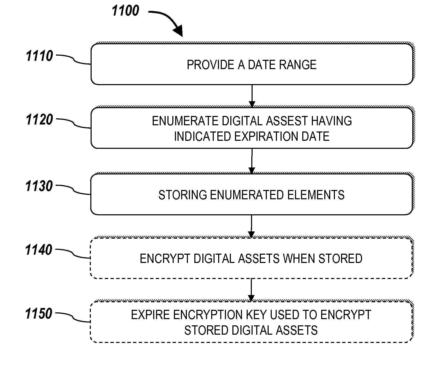 Systems and methods for secure sharing of information