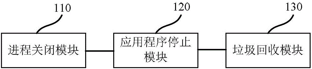 Memory cleaning system and memory cleaning method