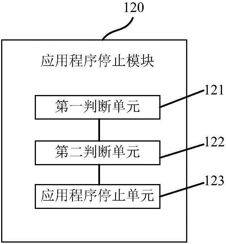 Memory cleaning system and memory cleaning method