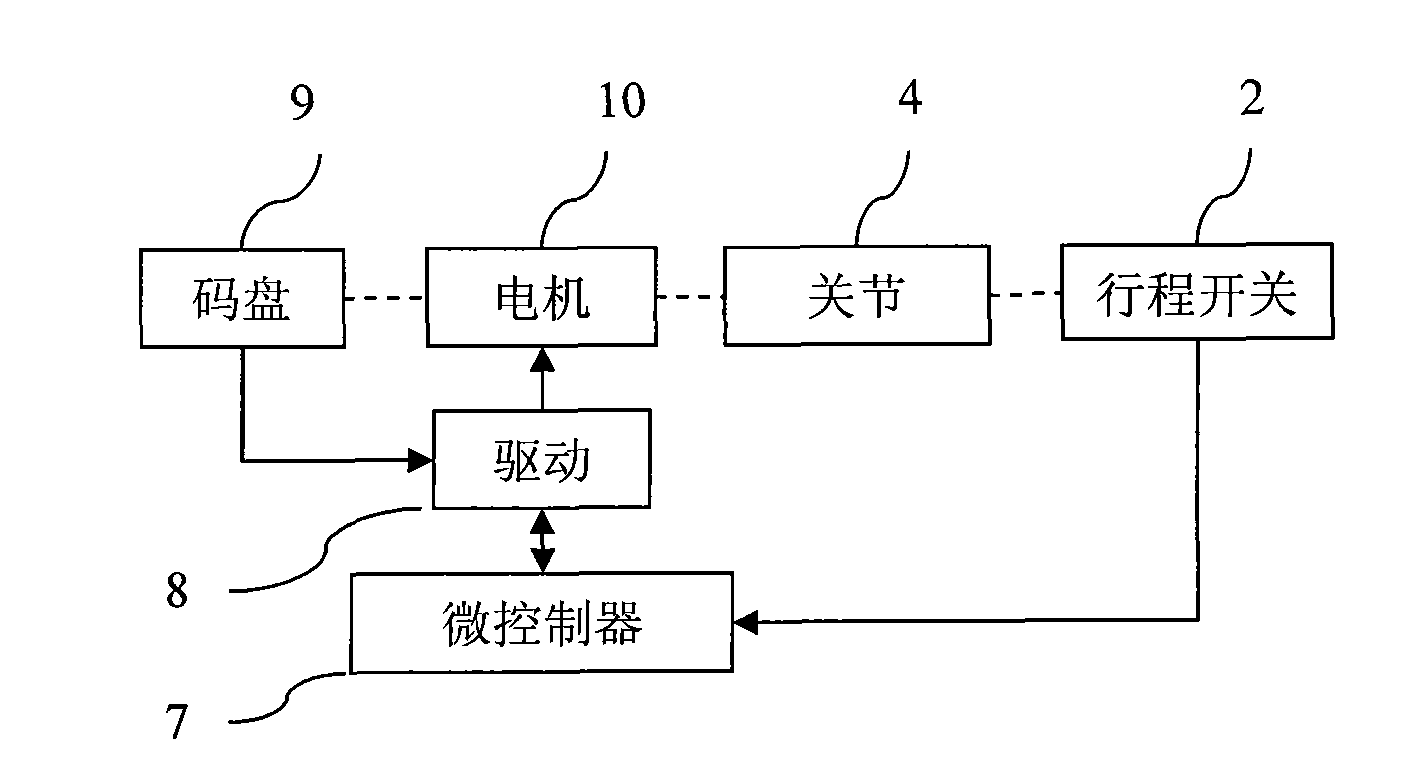 Zero-point positioning system, method and device for joint of robot