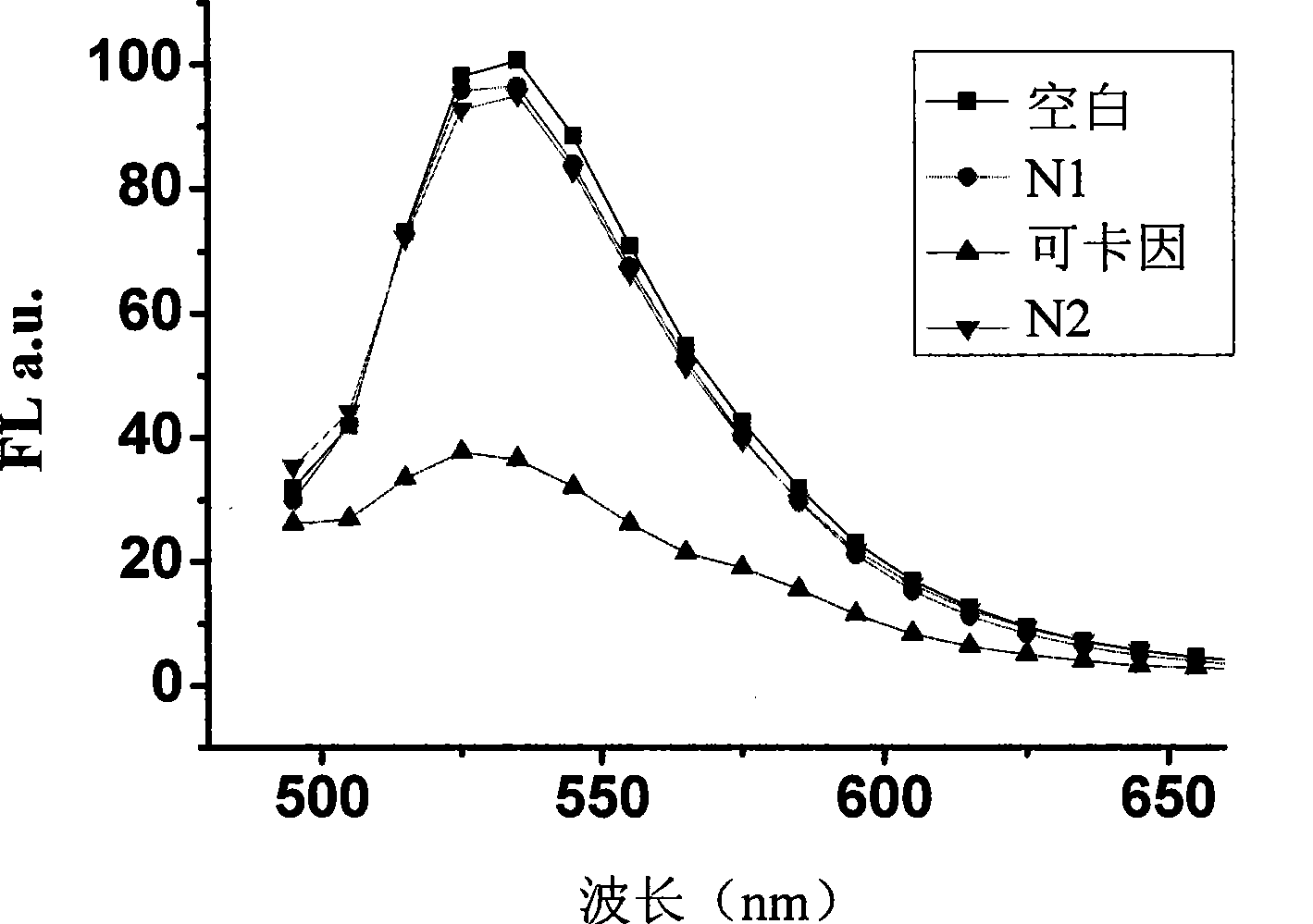 Target molecule detecting method based on nanometer aurum and nucleic acid structure