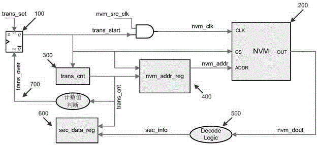 Secure transmission method and circuit of chip security information