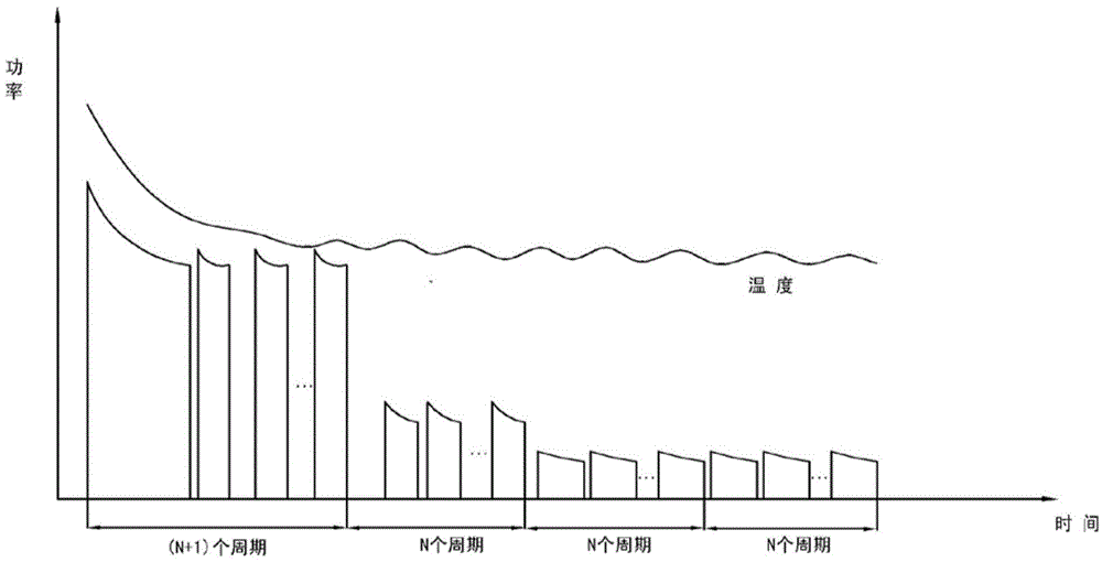 A frequency conversion control method for a refrigerator and its application