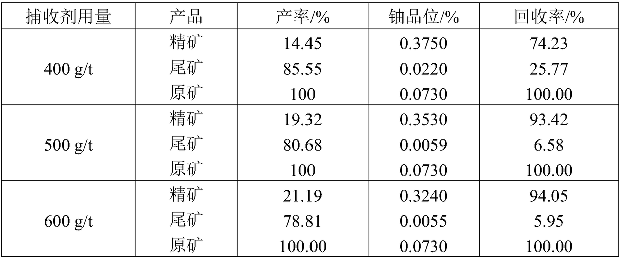 Combined collecting agent for niobium-titanium-uranium ore floatation and niobium-titanium-uranium ore floatation method