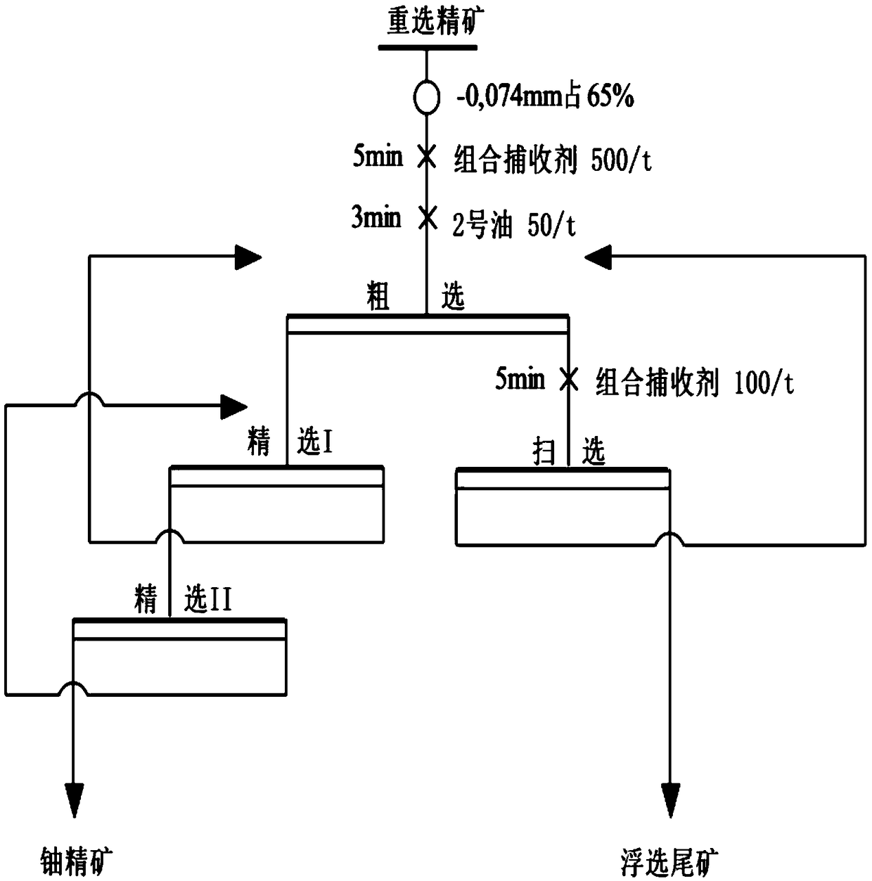 Combined collecting agent for niobium-titanium-uranium ore floatation and niobium-titanium-uranium ore floatation method