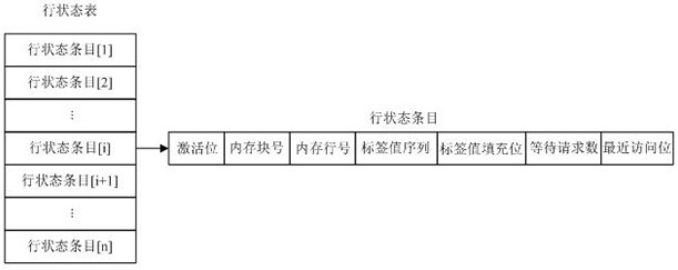 A performance improvement method for stacking dram cache