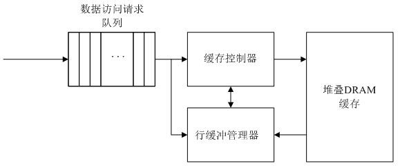 A performance improvement method for stacking dram cache