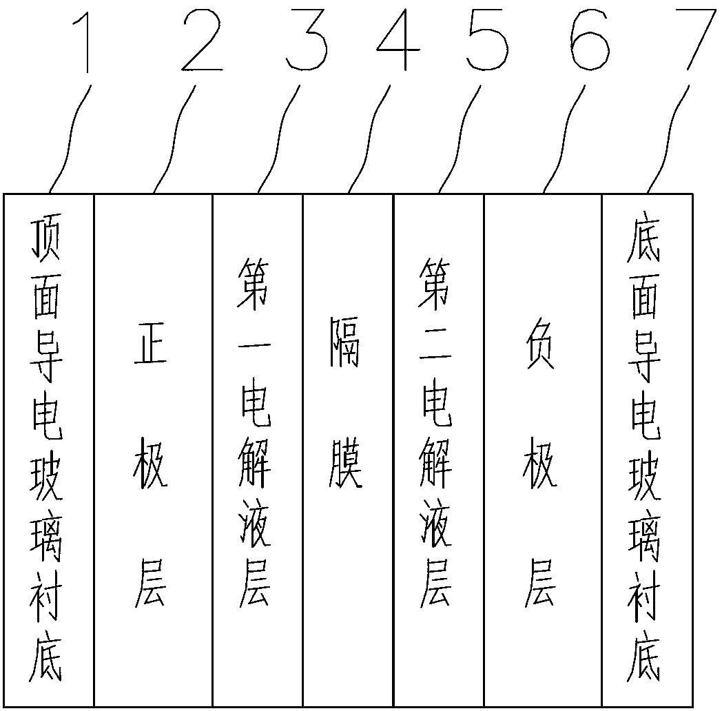 Energy-stored photovoltaic battery and manufacturing method thereof