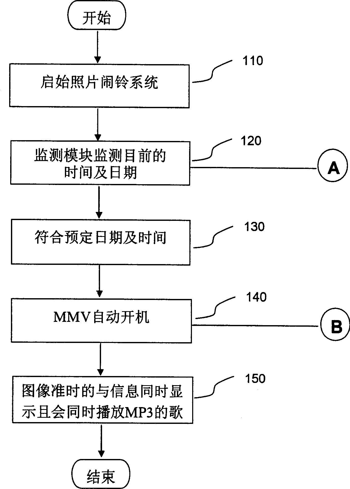 A multimedia alarm bell presenting method and apparatus thereof