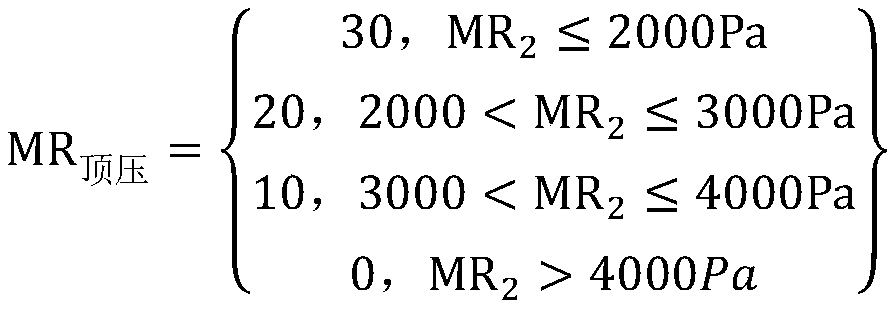 Blast furnace smooth running index calculation method based on moving range