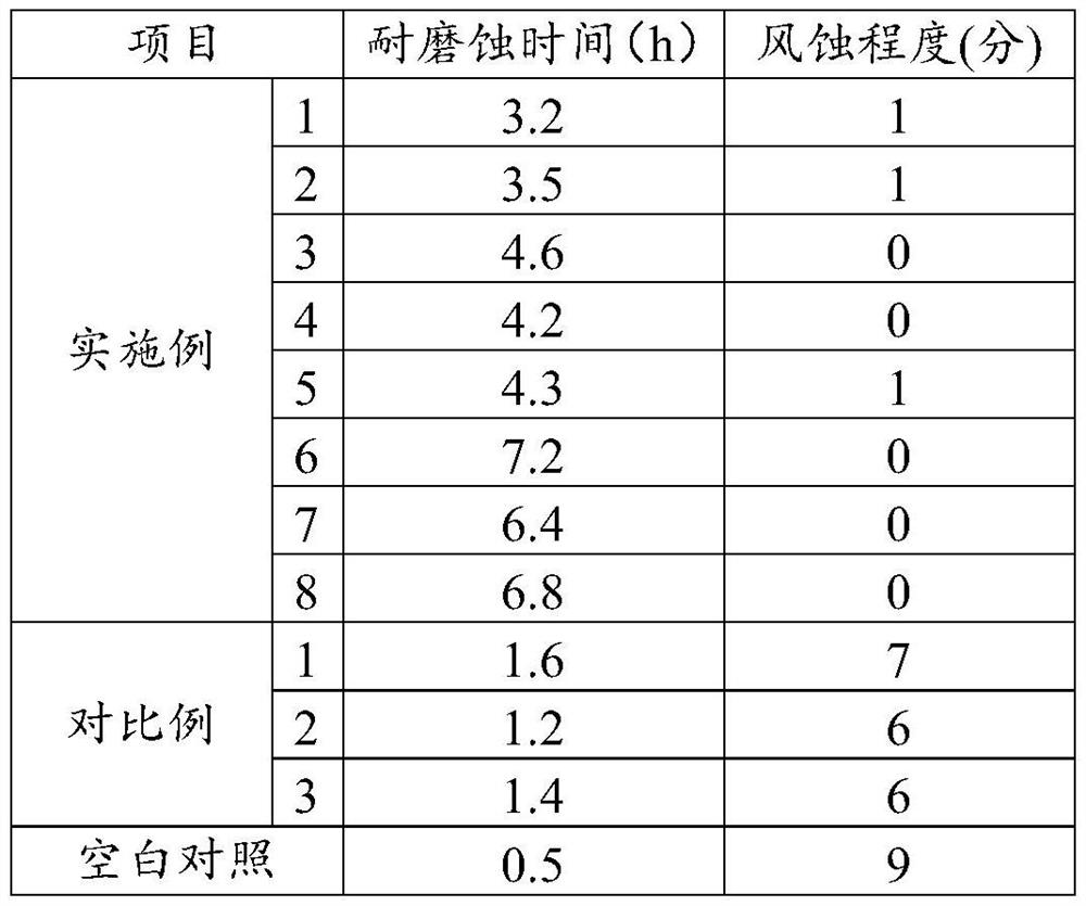 A kind of chemical curing agent and its preparation method and application