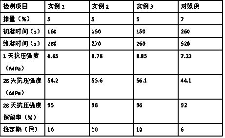 Preparation method of alkali-free accelerator