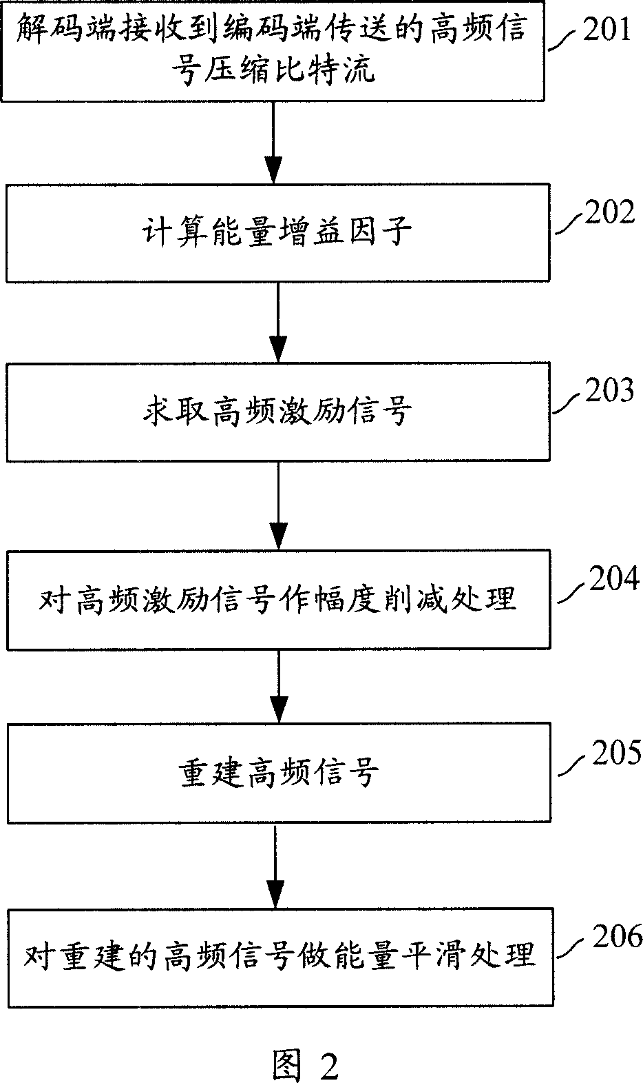 Band-width spreading method and system for voice or audio signal