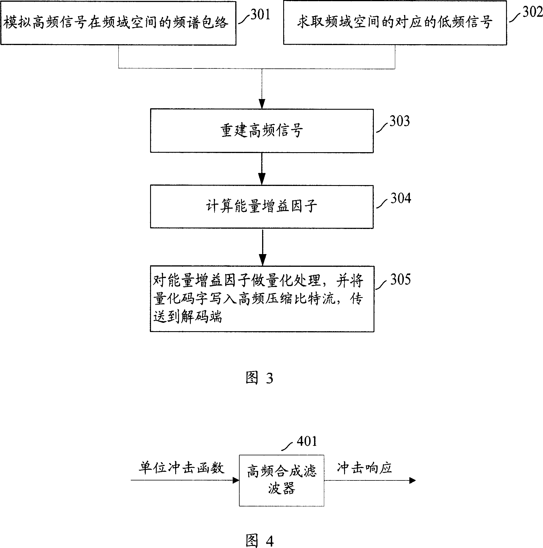 Band-width spreading method and system for voice or audio signal