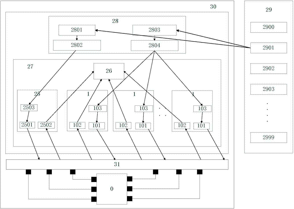 Virtual verification system and method based on AFDX network switch chip