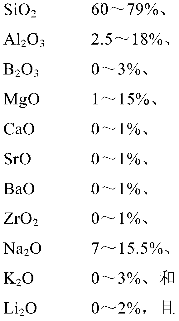 Glass substrate and method for producing same