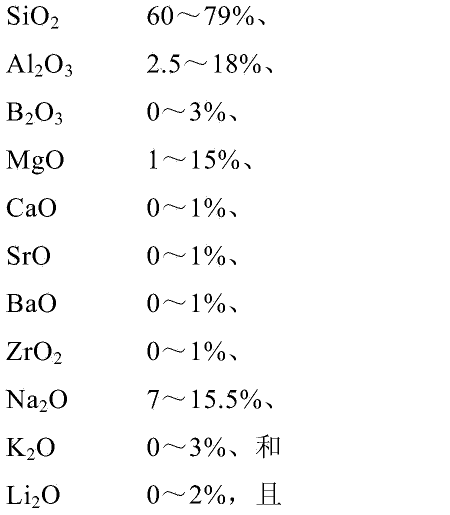 Glass substrate and method for producing same