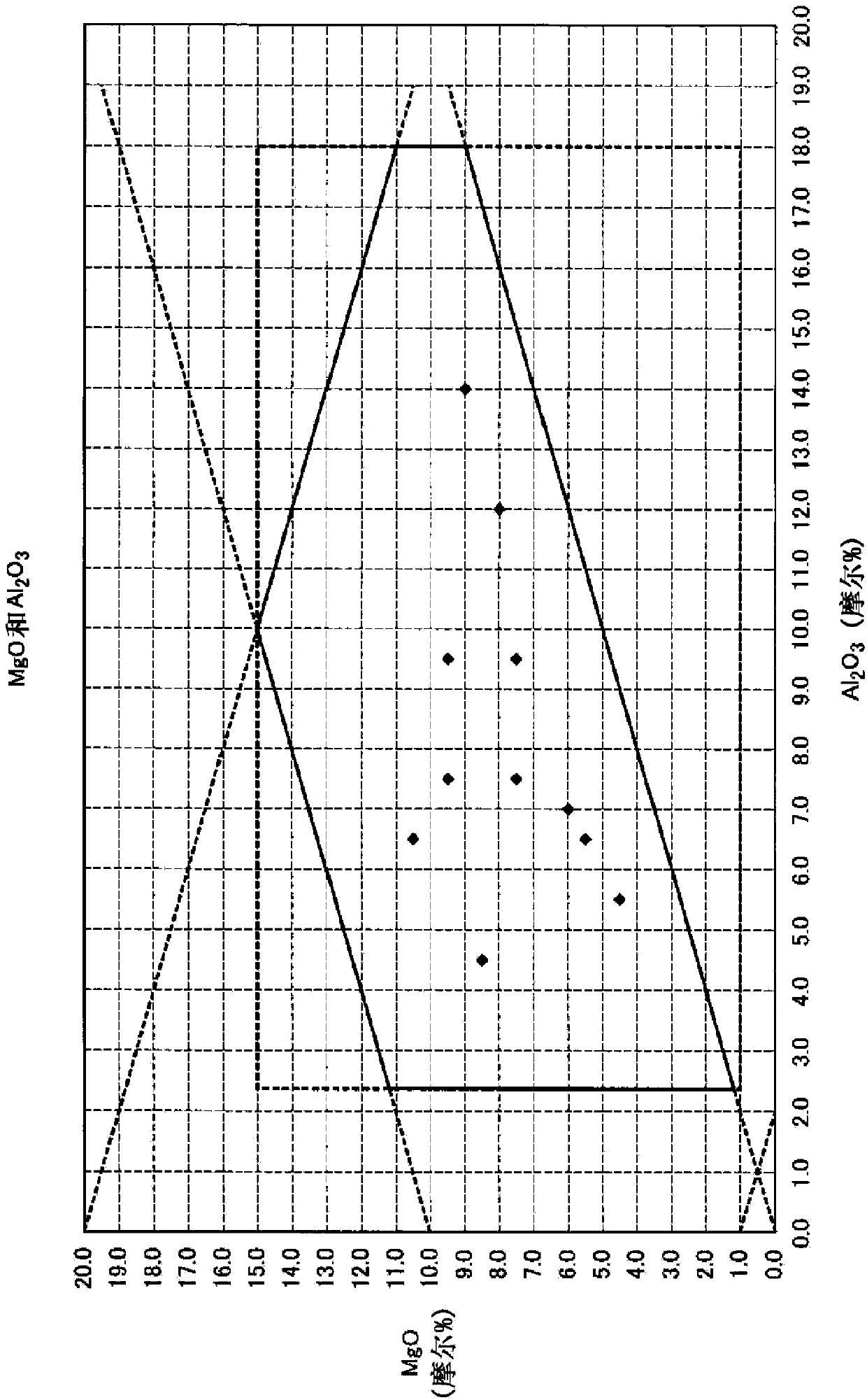 Glass substrate and method for producing same