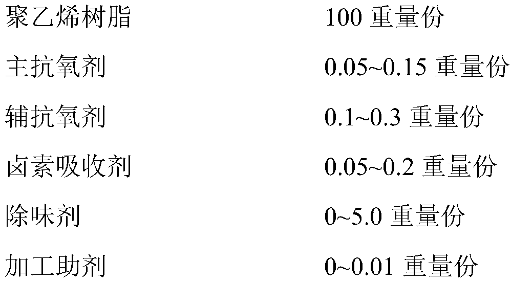 Preparation method of polyethylene composition for bottle cap