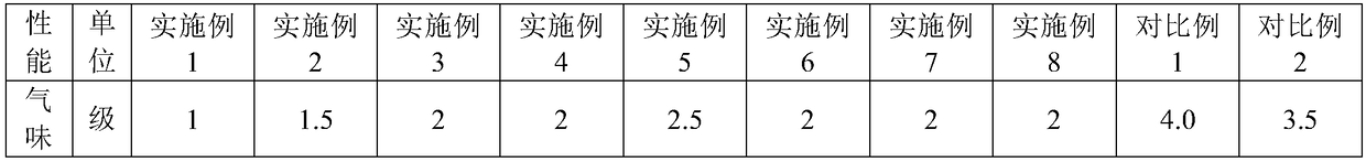 Preparation method of polyethylene composition for bottle cap