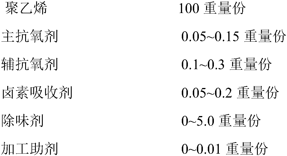 Preparation method of polyethylene composition for bottle cap