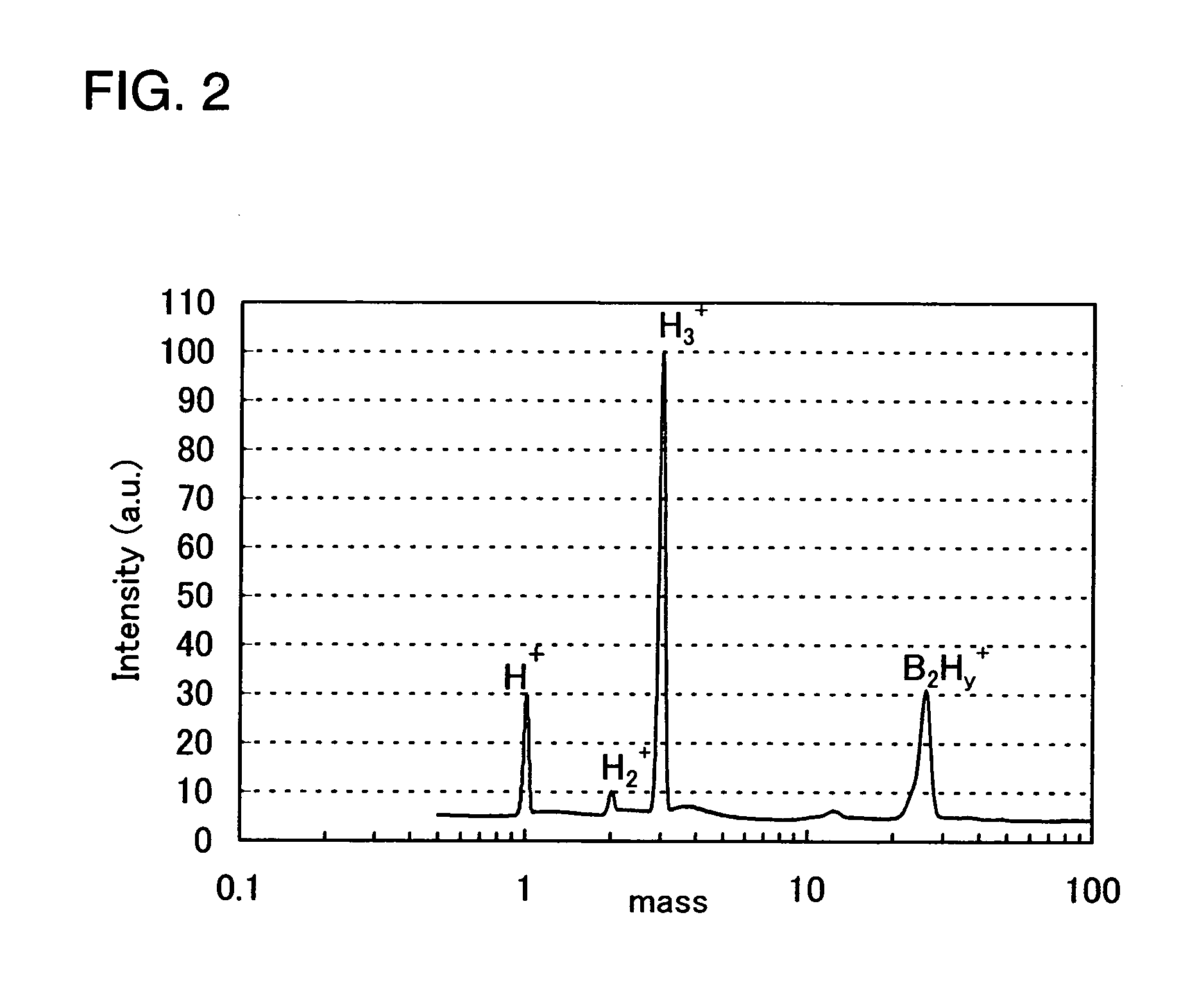 Doping method and method of manufacturing field effect transistor