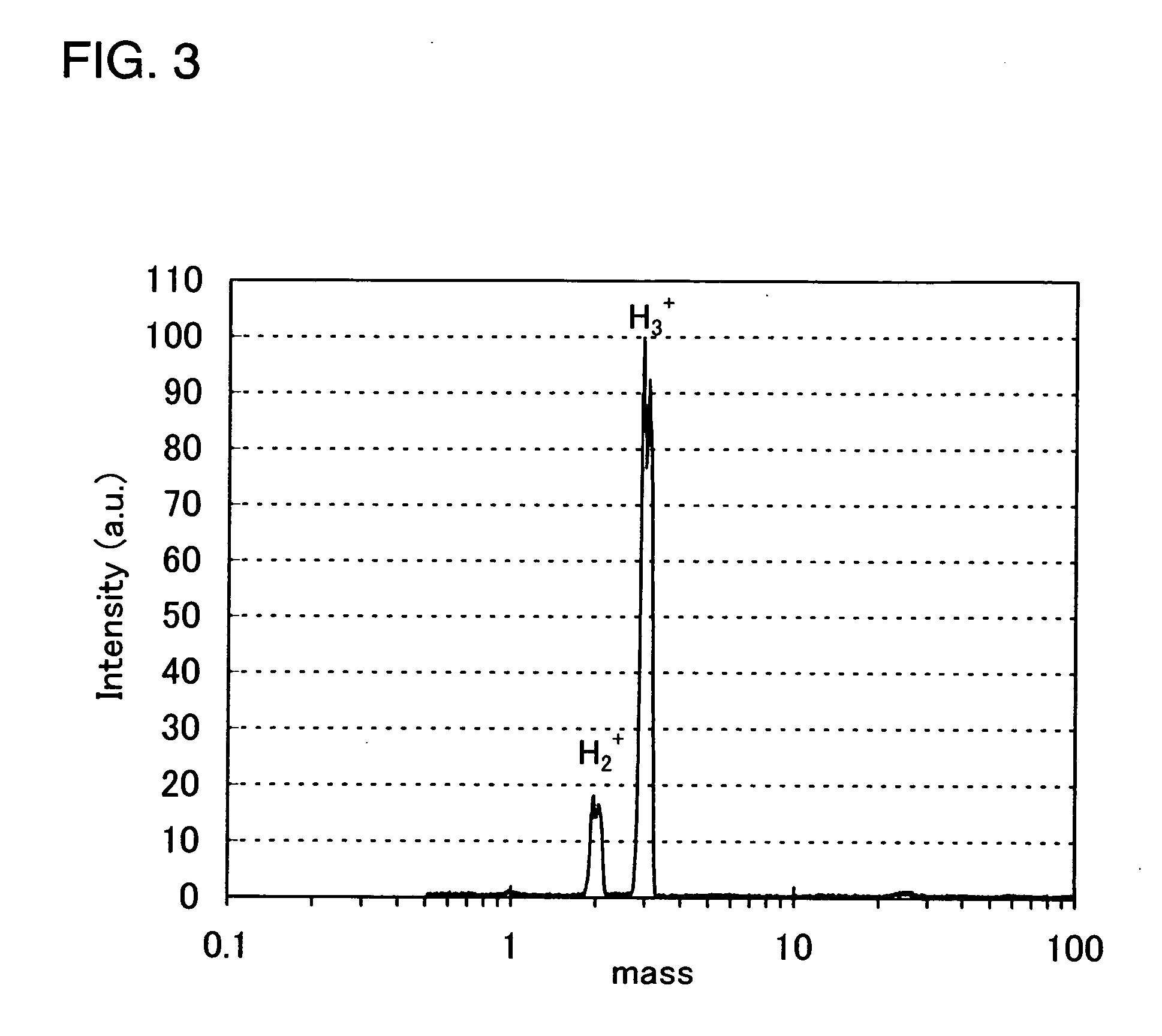 Doping method and method of manufacturing field effect transistor