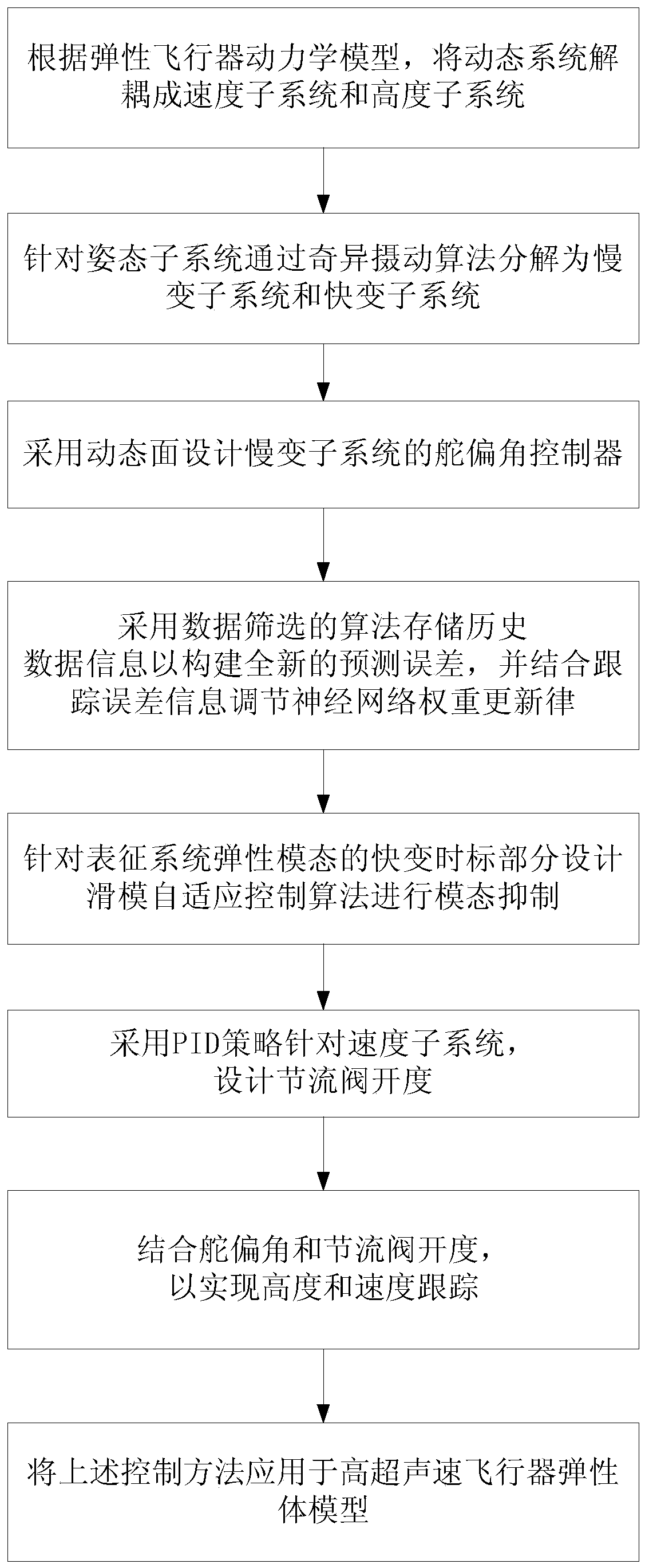 Adaptive Control Method for Data Screening of Elastic Aircraft Based on Singular Perturbation Decomposition