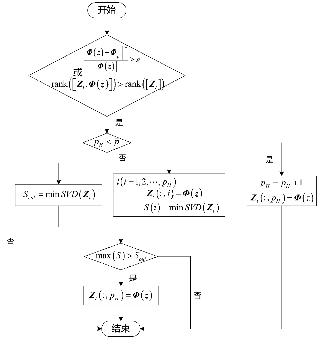 Adaptive Control Method for Data Screening of Elastic Aircraft Based on Singular Perturbation Decomposition