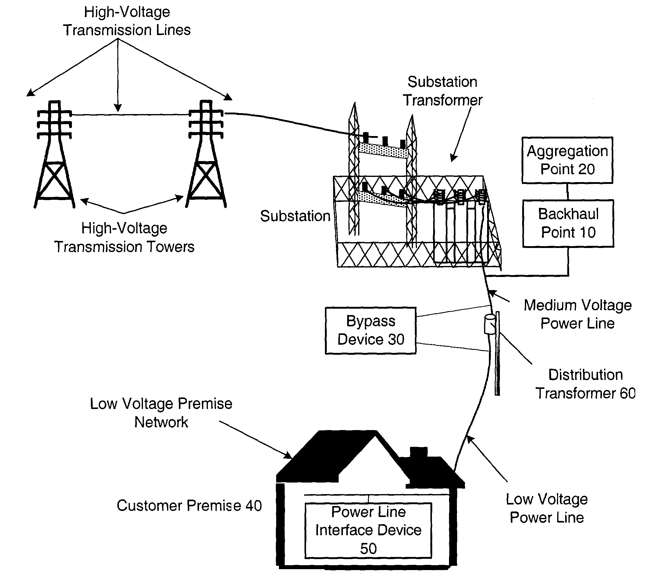 Device and method for coupling with electrical distribution network infrastructure to provide communications