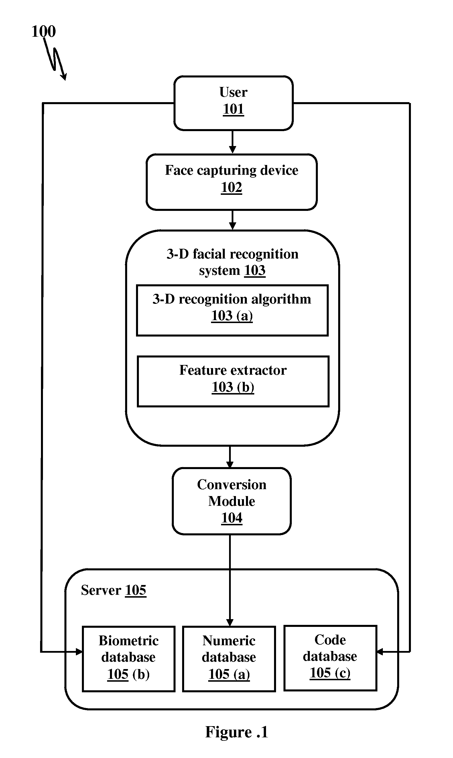 System and method for cardless financial transaction using facial biomertics