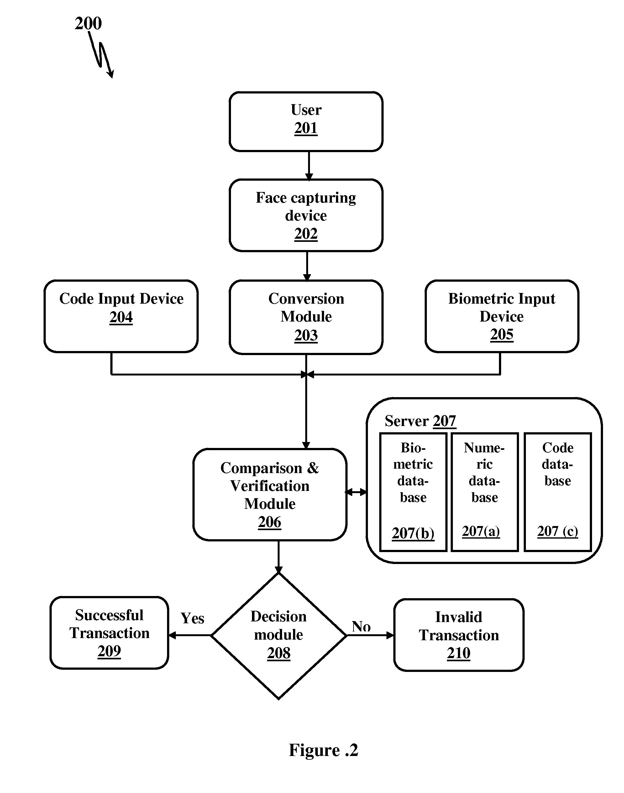 System and method for cardless financial transaction using facial biomertics